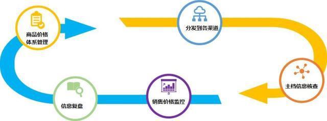 電商代運(yùn)營如何通過全渠道整合實(shí)現(xiàn)降本增效